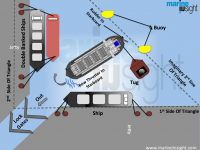 How the Brain of a Maritime Pilot Works?